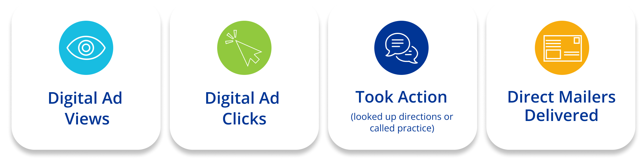 Metrics